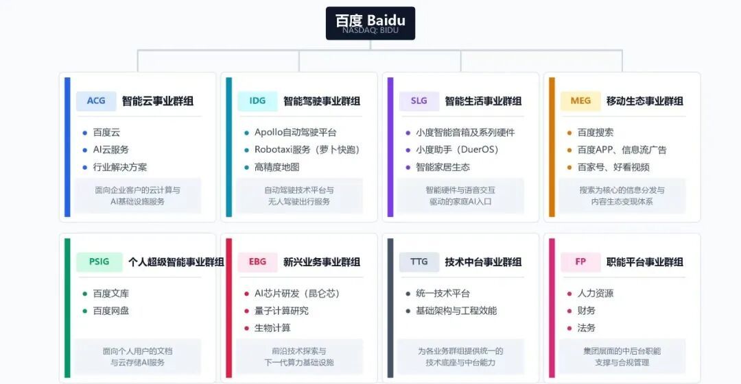 信息来源丨公开信息