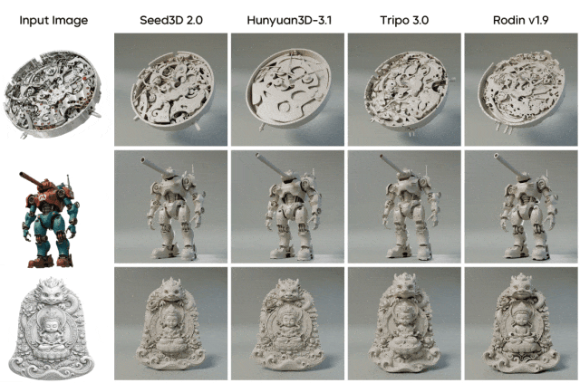 ▲ 几何生成维度的定性对比