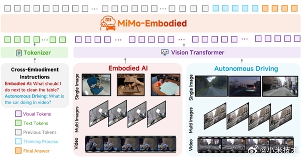 小米具身大模型MiMo-Embodied正式发布:全面开源