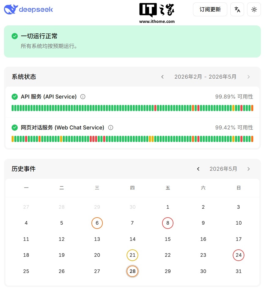 DeepSeek服务“部分中断”半小时，现已修复