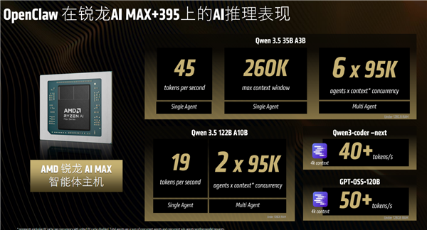 AMD：AI时代 你需要两台电脑！一台专门“养龙虾”