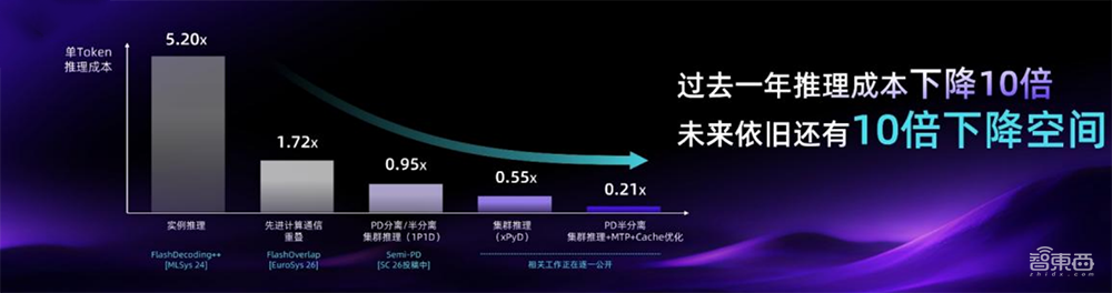 无问芯穹在WAIC发布“前店后厂一中心”Agentic Infra战略，用AI提效Token生产