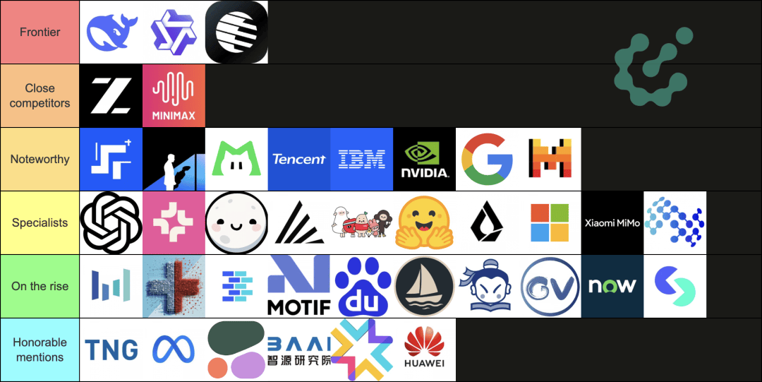 在这个开源“从夯到拉”榜单，我终于明白中国AI为什么能逆袭