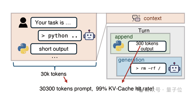 网卡别闲着啊！DeepSeek用它加速智能体推理 效果杠杠的