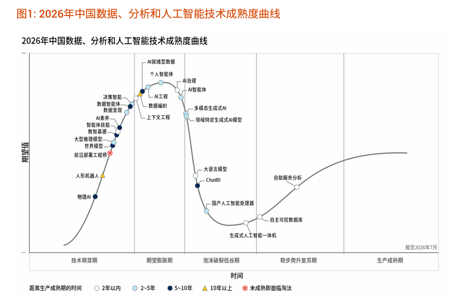 下一个AI风口浮现？Gartner：中国市场开始关注物理AI