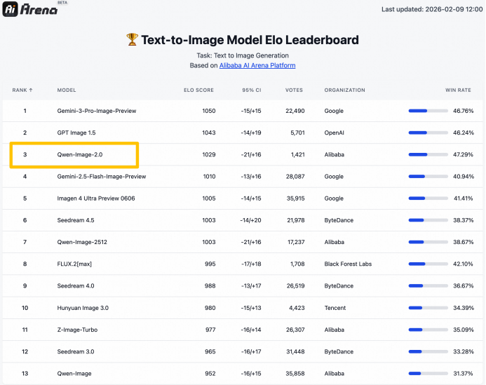 真实评测-千问图像2.0VS即梦5.0：AI生图的能力边界在哪里？