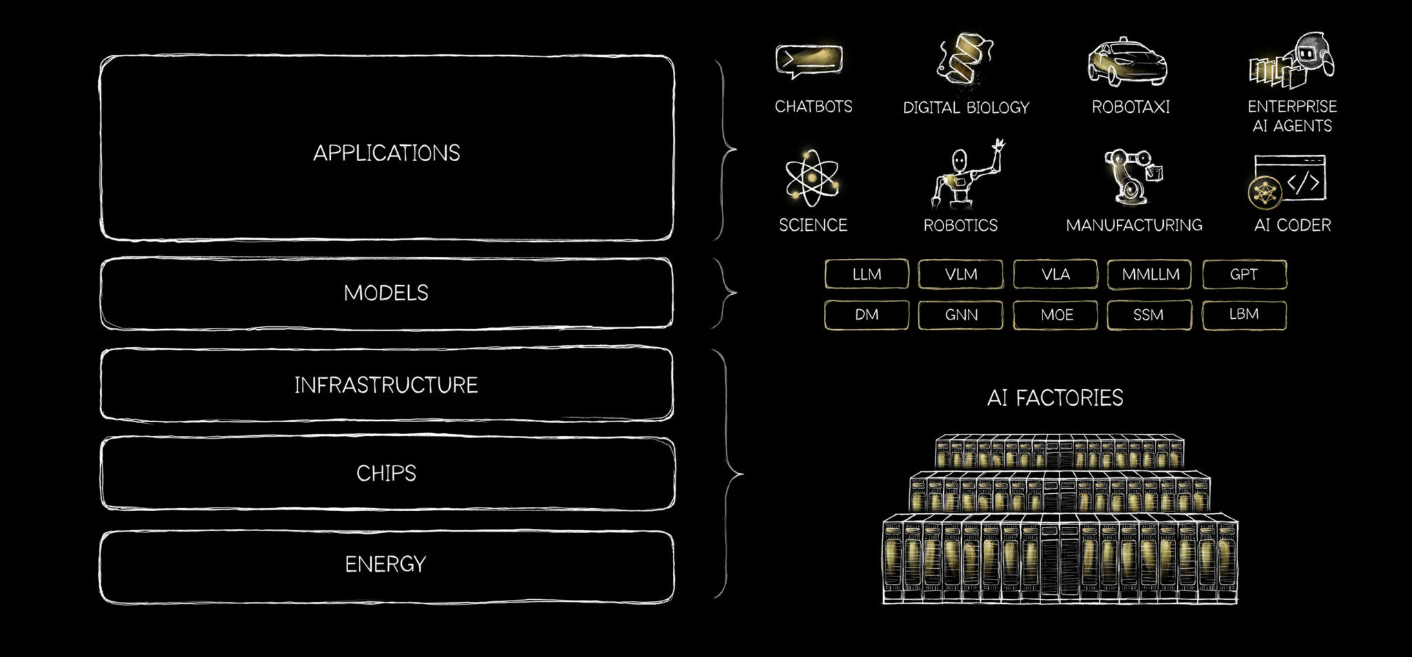 CES 2026 Full Stack Keynote Slide