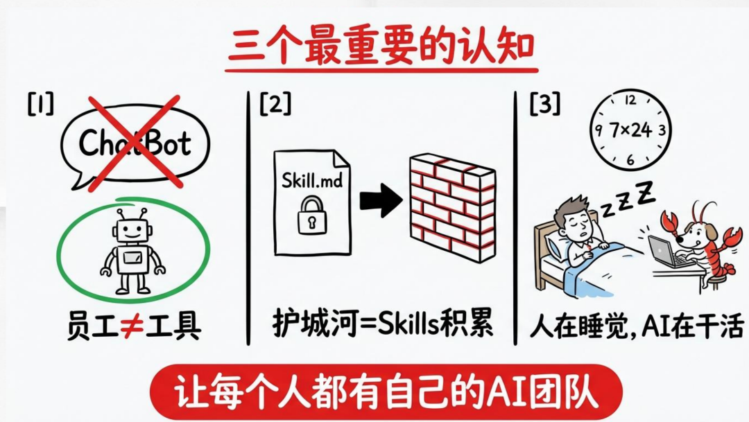 图｜来源傅盛EasyClaw三万龙虾局分享PPT