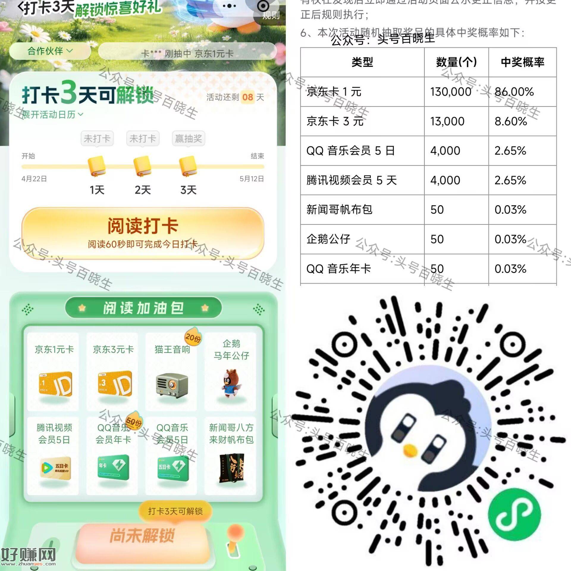 有反馈 签满3天可抽 ，V打开 腾讯阅读 12截