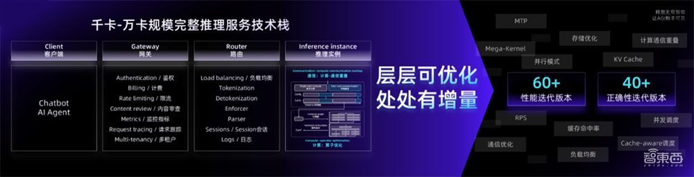 无问芯穹在WAIC发布“前店后厂一中心”Agentic Infra战略，用AI提效Token生产