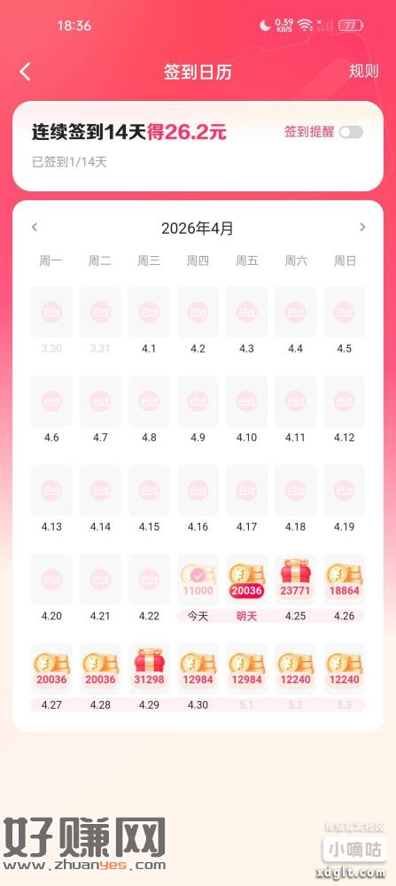 长期不登的快手极速版签到14天26.2+打卡14天15  4