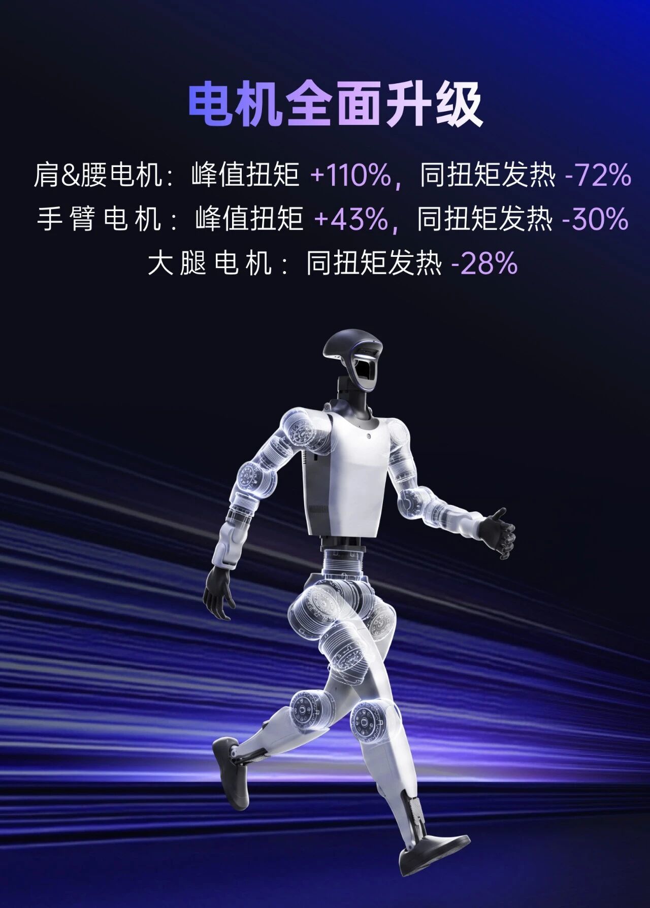 宇树发布人形机器人G1+:6项升级,标准版售价9.5万元