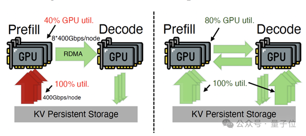 网卡别闲着啊！DeepSeek用它加速智能体推理 效果杠杠的