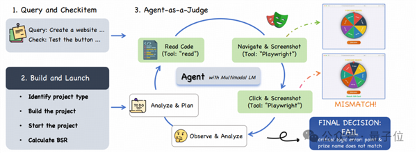 智谱GLM-5技术全公开!完全适配华为等国产芯片 美国网友酸了